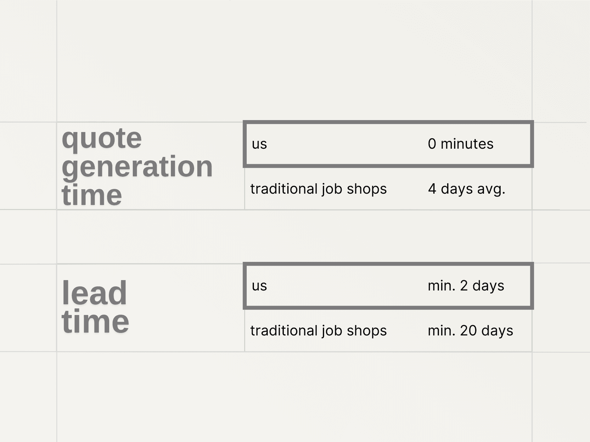 Quote generation interface